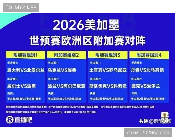 2026世界杯48队12个小组赛制如何规定每组4队怎么分组