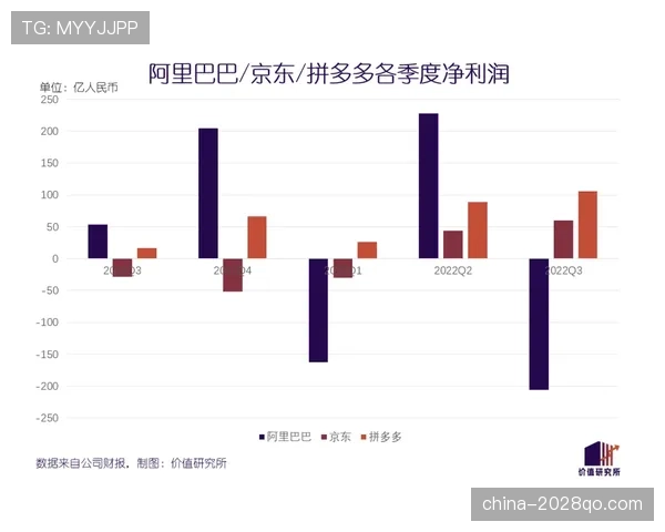 杜埃高开低走隐忧：新星成色与持续性如何验证