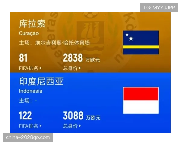 库拉索冲击2026世界杯阵容预测：加勒比黑马能否再现黄金一代辉煌