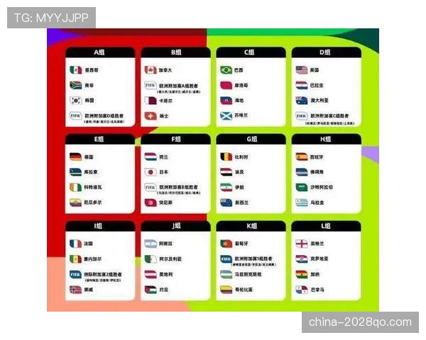 2026世界杯32强晋级如何确定