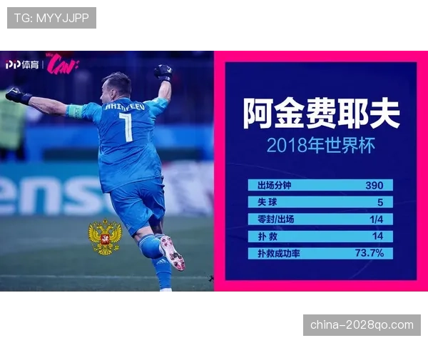 传统强队世界杯门将竞争格局解读