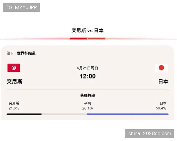 突尼斯队能否突围2026美加墨世界杯小组赛